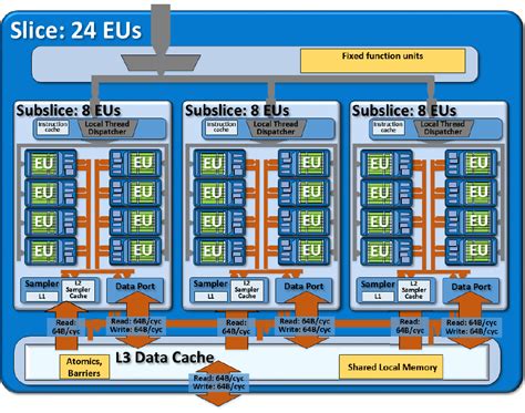 intel hd graphics 520 avis.